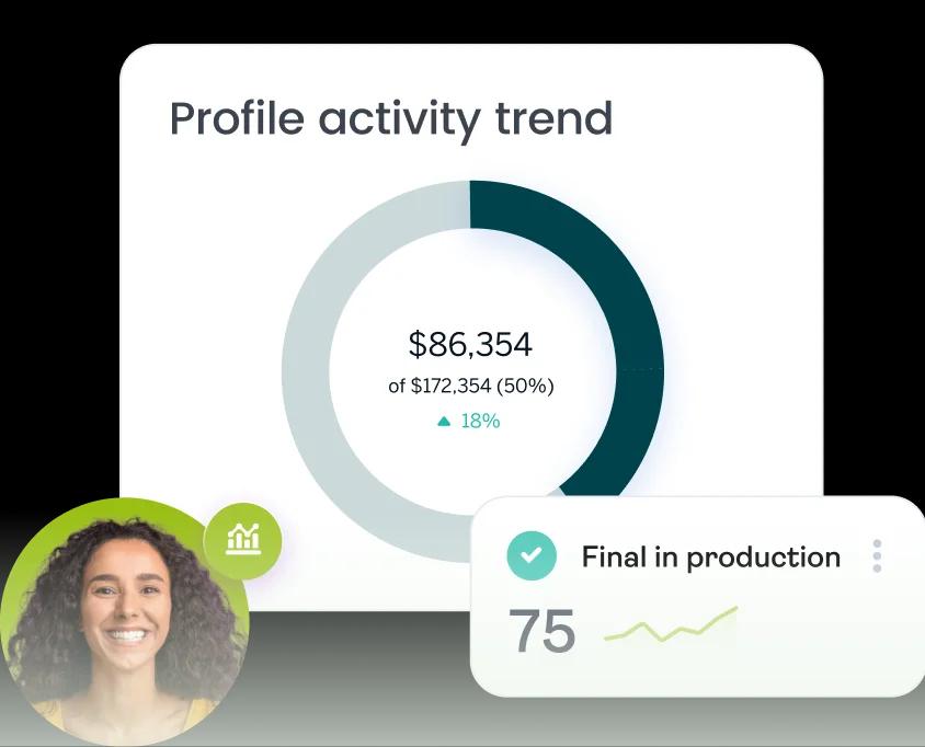 Understand How People Interact With Your Profile