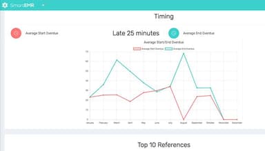 SmartEMR Timing