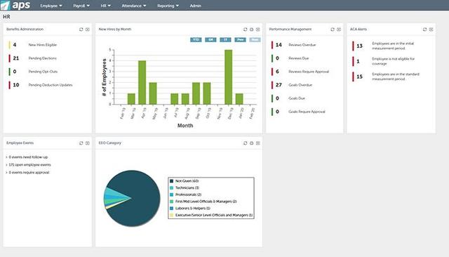HR Dashboard