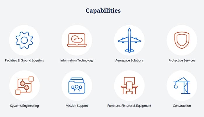Affigent LLC Capabilities