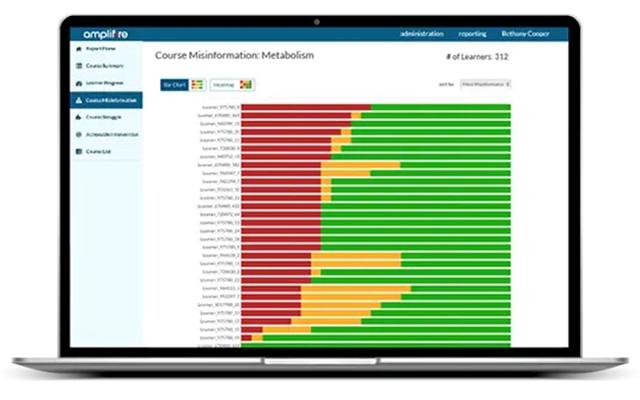 Amplifire Analytics
