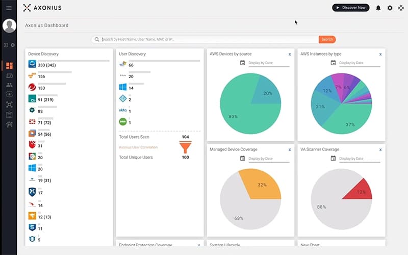 Axonius Dashboard