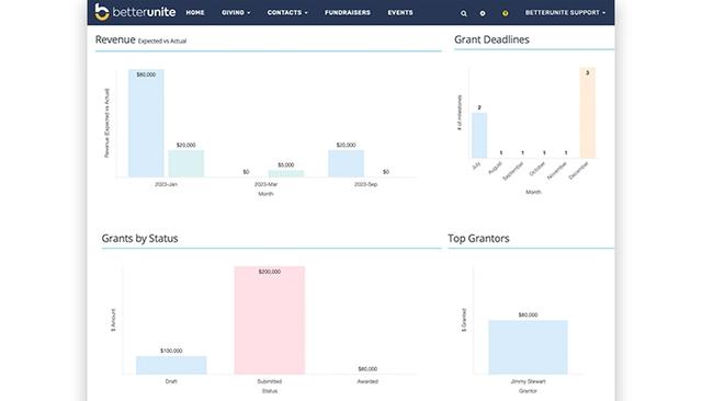 BetterUnite Revenue
