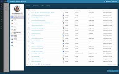 BetterCloud User 360 View