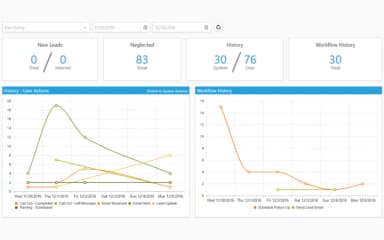 Blitz Data Analytics