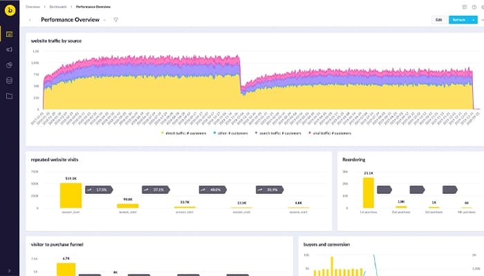 Bloomreach-Dashboard