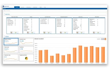 Blue Ridge Dashboard