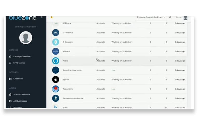 Blue Zone Homepage