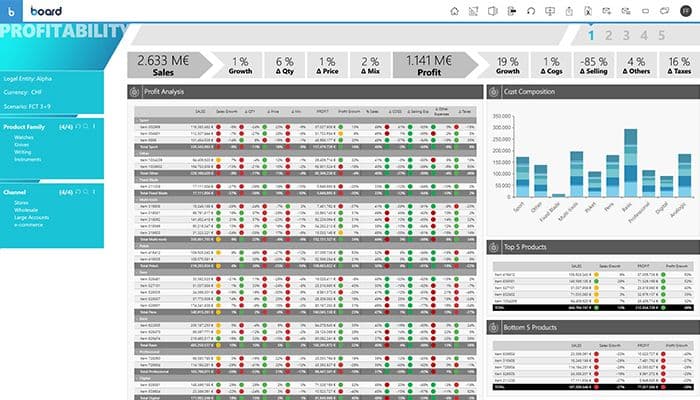 BOARD Software Profitability