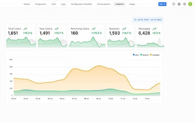 Botpress User Analytics