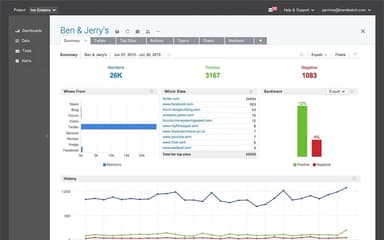 Brandwatch-mentions