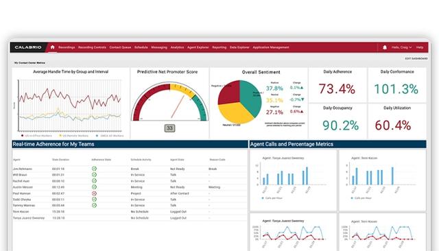 Calabrio ONE Data Insights