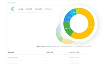 Call Tracker Reporting