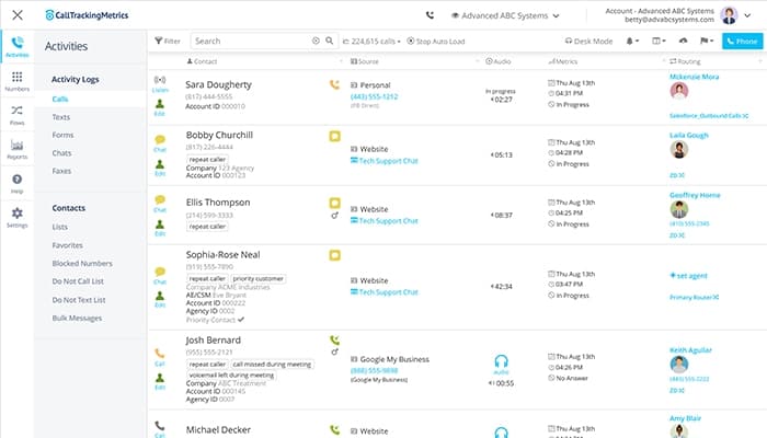 CallTrackingMetrics Activities