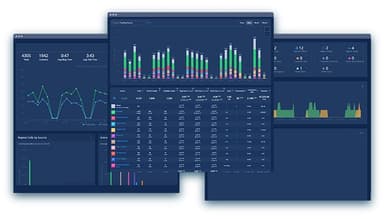 CallTrackingMetrics History Graphs