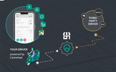 Cartwheel Third Party Driver