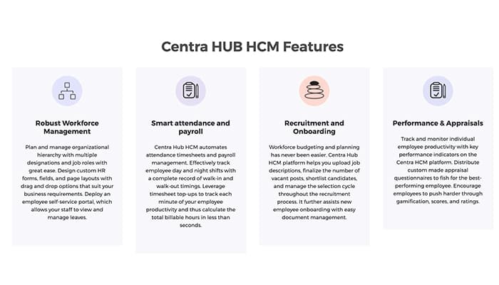  CentraHub HCM Features