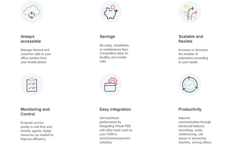 Centralita Virtual Easy Integration
