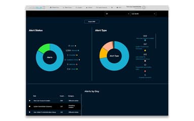 Cerulean Alerts By Day