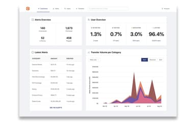 Enhanced KYT Monitoring