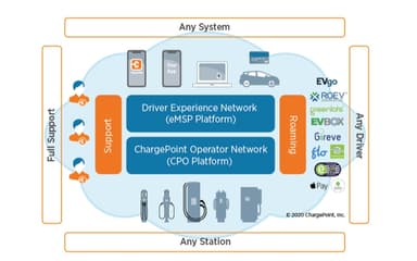 ChargePoint Features
