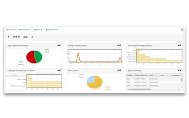 Integrity Suite Overview