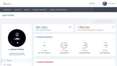 ClockIt Employee overview