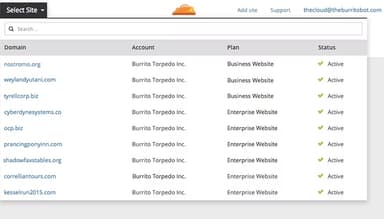 Cloudflare Site Selection