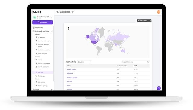 Cludo Analytics