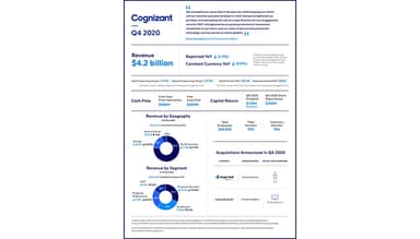 Cognizant Report