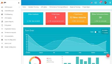 CommonOffice analytics