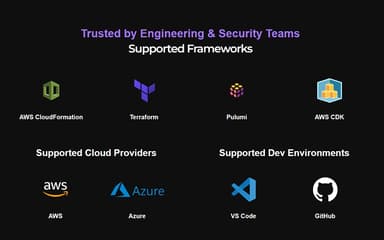 Compliance Warden Supported Frameworks