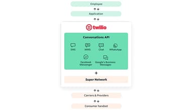 Conversations-API-Twilio