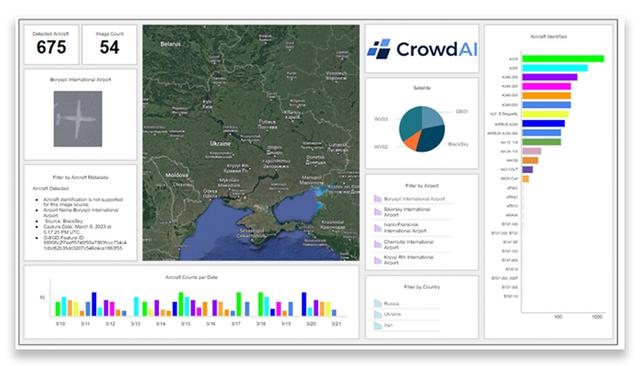 CrowdAI Homepage