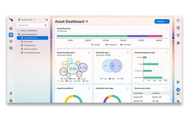 CrowdStrike Dashboard