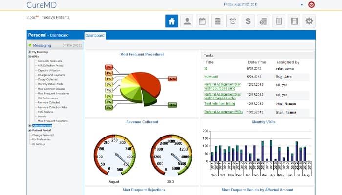 CureMD Dashboard