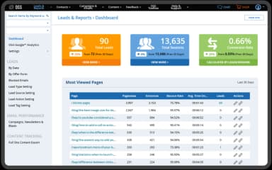 DSS Leads And Reports