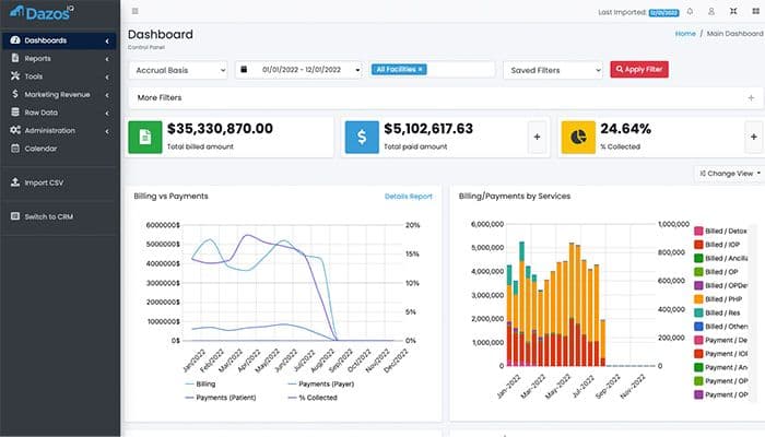 Dazos IQ Dashboards
