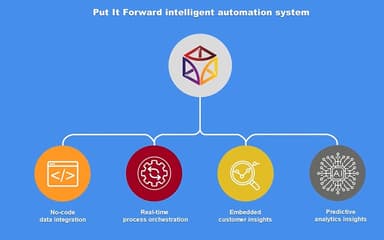 Delphi AI Automation System