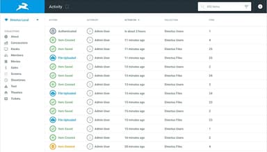 Directus Software activity tracking