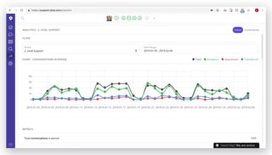 Dixa Analytics
