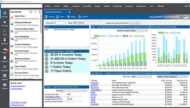 ERP-ONE Dashboard Analytics