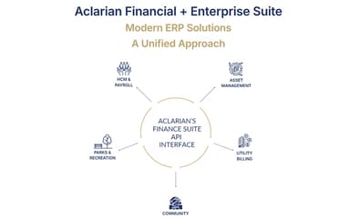 ERP Solution Financial And Enterprise Suite