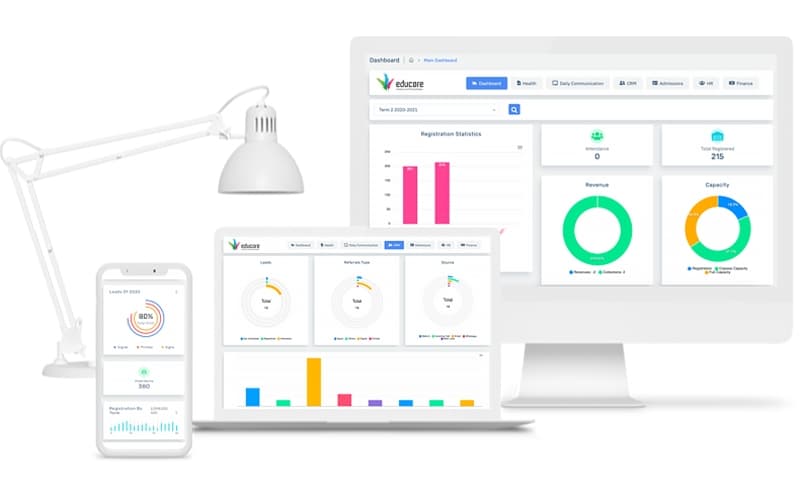 Educore Data Analytics