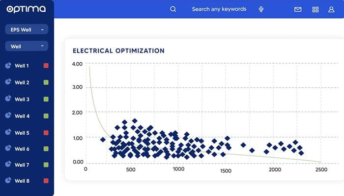 Electrical Optimization