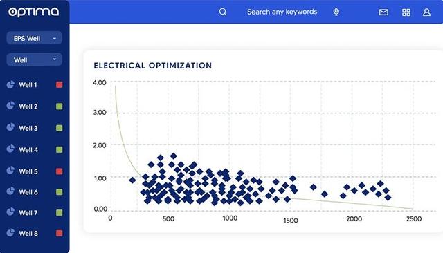 Electrical Optimization