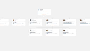 Engagedly Goals Hierarchy