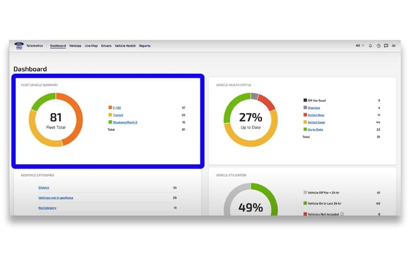  Ford Pro Dashboard