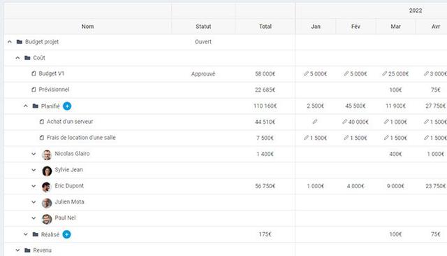 FoxPlan Budget management