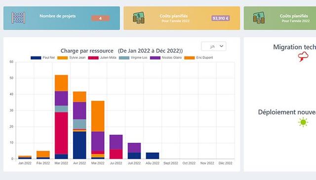 Fox Plan Project dashboard